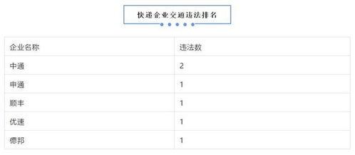 快递行业最新爆料信息网,揭秘行业变革与未来趋势