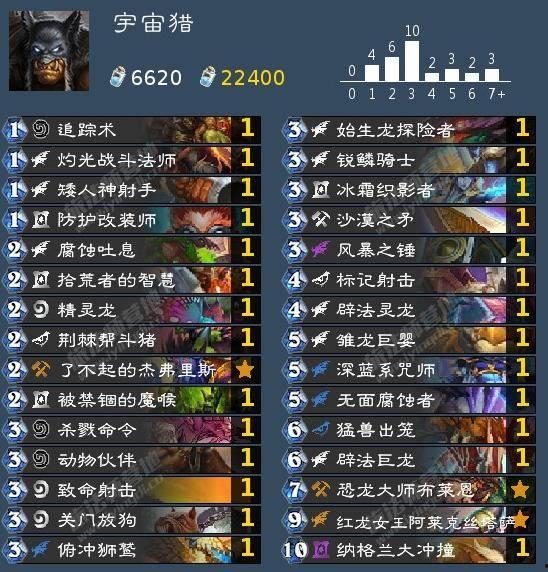 宇宙战T0卡组最新爆料,揭秘巅峰对决的神秘力量