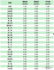今日头条新发地蔬菜价,今日头条实时数据揭示市场动态”